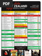 Chart 1754 03 Jan 11