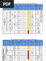 Matriz de Peligros Arl Sura