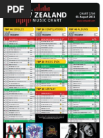 Chart 1784 1 Aug 2011