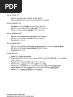 Cation Anion Tests