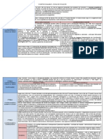 D. Constitucional - Constitucionalismo - Etapas de Evolução