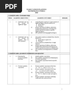 Yearly Lesson Plan Math Form 4