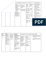 Drugs Study For Pneumonia