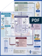 Itil 2011 Process Model