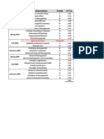 Semester Course Description Grade G.P.A.: Fall 2010