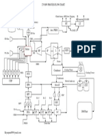 Power Plant Process Flow Chart