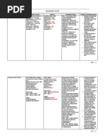 Diagnostic Tests