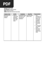 Ampicillin Drug Study