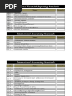 List of IFRS & IAS