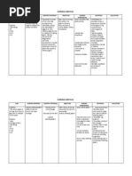 NCP (F&E Imb)