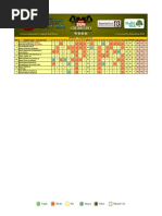 Final Scores in The Sun Scramble