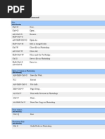 Shortcut Command: List of Shortcut Keys