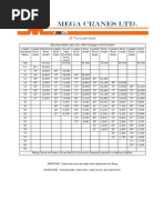 25 Ton Load Chart