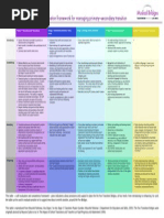 Five Bridges Framework For Managing Transition