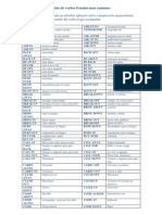 Lista de Verbos Frasales Mas Comunes