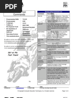 CA InterTest Commands