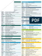 List of Tables in SAP