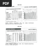 Cepci 96-98-01-12