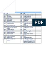 Section 2: Relevant Risks Code Risk Code Risk