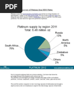 Recovery of Platinum From HDD Platter