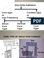 Types of Induction Furnance