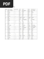 Military Phonetic Alphabet