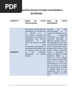 Cuadro Comparativo de Base de Datos Centralizadas y Distribuidas