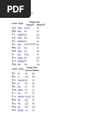 Important Statistics Formulas