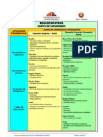 Cartel de Capacidades y Contenidos