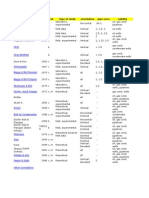 Multiflow Information