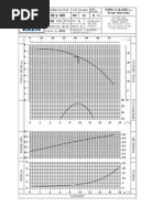 Pump Curve ND 3x16978