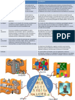 Cuadro Comparativo