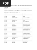 Sap BW Tcodes List