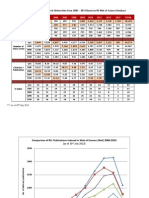 Comparison 5RU WOS SCO 2004 2013 30july2013 Chart