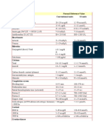 Determination Normal Reference Value Conventional Units SI Units Blood, Plasma or Serum