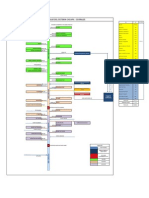 Diagrama Unifilar Sistema Choapa - Corrales