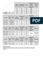 Tabla de Tuberías Distancia y Elevaciones