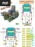 Hydraulic Control ROLCOX of The Rolls: Left Right