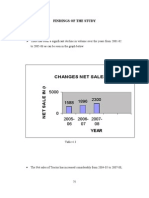 Changes Net Sales Volume: Findings of The Study