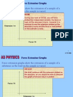 22 Force Extension Graphs 297t0x2