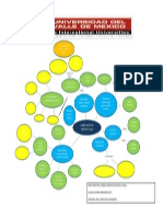 Mapa Conceptual Ingesta