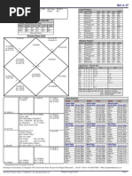 Nirayana Bhava Chalit: Cuspal Positions