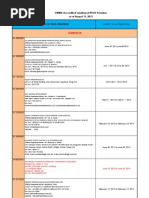 Land-Based Accredited PDOS Providers As of August 22. 2013