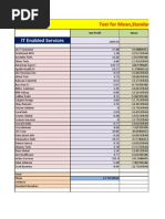 IT Enabled Services: Test For Mean, Standard Deviation, Variance and Degrees of Freedom