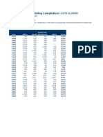 Non-Residential Building Completions (1979 To 2008) : by Type of Development