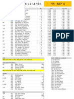 Gametime Daily Lines Fri Sep 6: ML Run Line Total