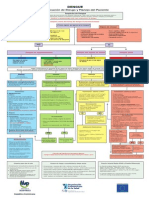 Protocolo de Atención Al Dengue MSP República Dominicana 2013