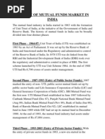 History of Mutual Funds Market in India