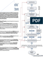 Vancouver Canucks Ownership Structure