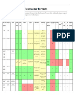 Comparison of Container Formats